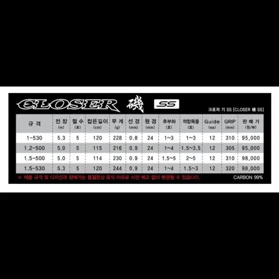 NS 클로져기SS 1.5-500 (바다 찌 낚시대)