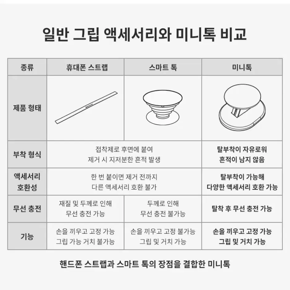 신지모루 맥세이프 그립톡 달걀 노랑 마그넷