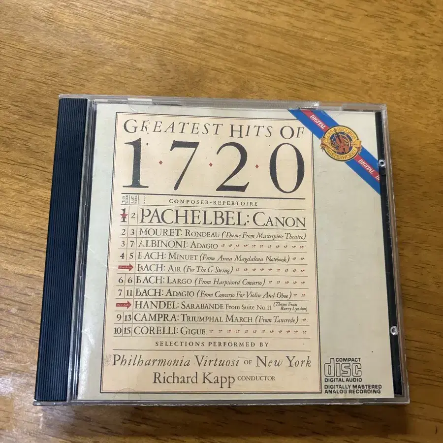 Greatest Hits of 1720 (CD)