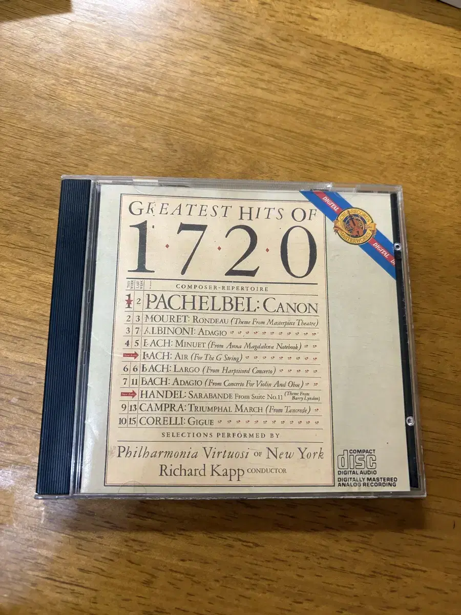 Greatest Hits of 1720 (CD)