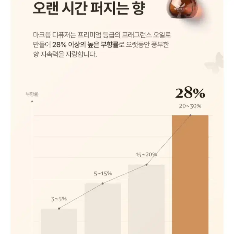 마크퓸디퓨저 오브제650ml 2개