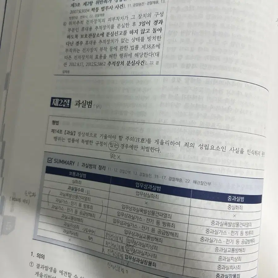 2024개정판 해커스경찰 갓대환 형사법 기본서 1,2권 일괄