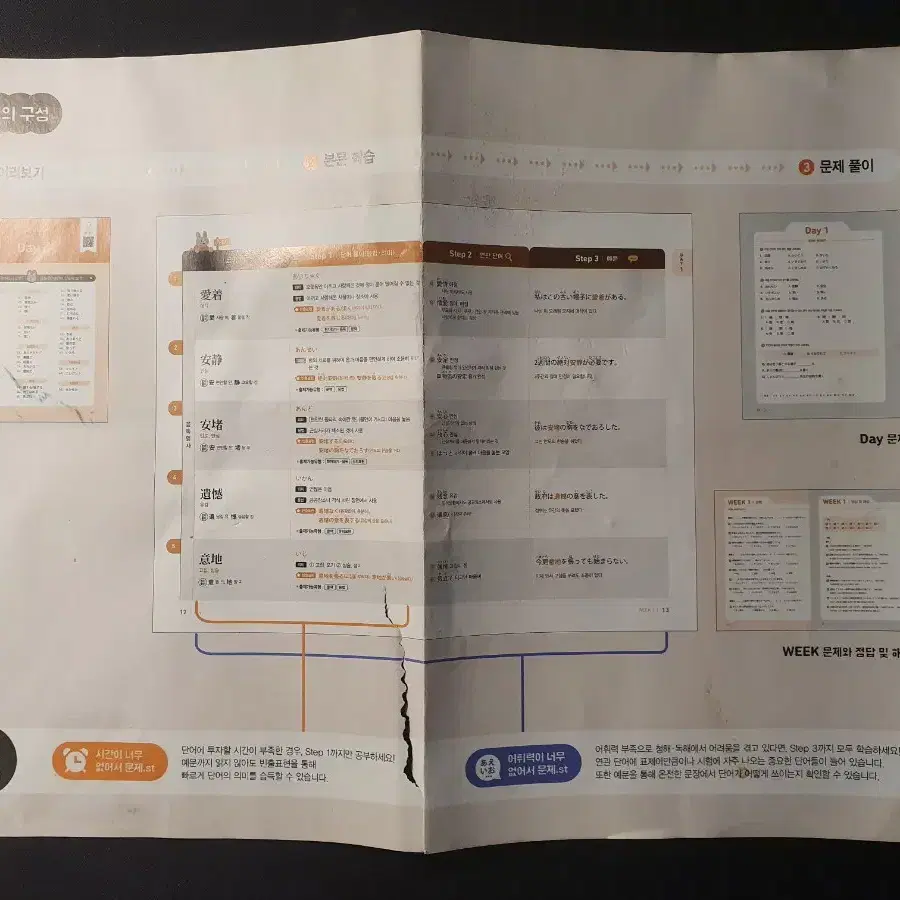 [재단책]<한권으로 끝내기(한끝) JLPT N1> 일본어 교재