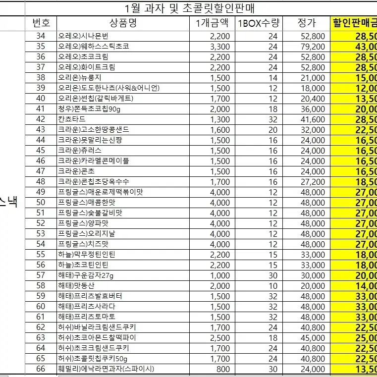 1월 컵라면 및 과자 초콜렛 간식 최저가에 판매합니다.