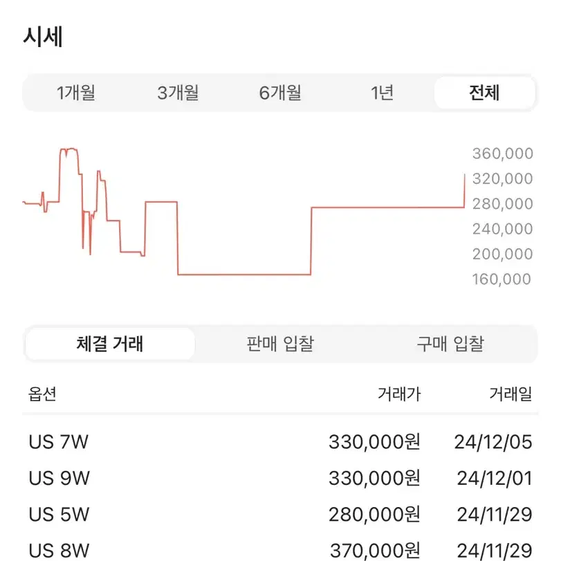 어그 울트라 미니 어그 플러프 체스트넛 240 (US7)