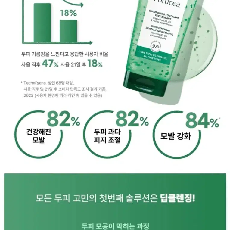 새상품) 르네휘테르 포티샤 샴푸