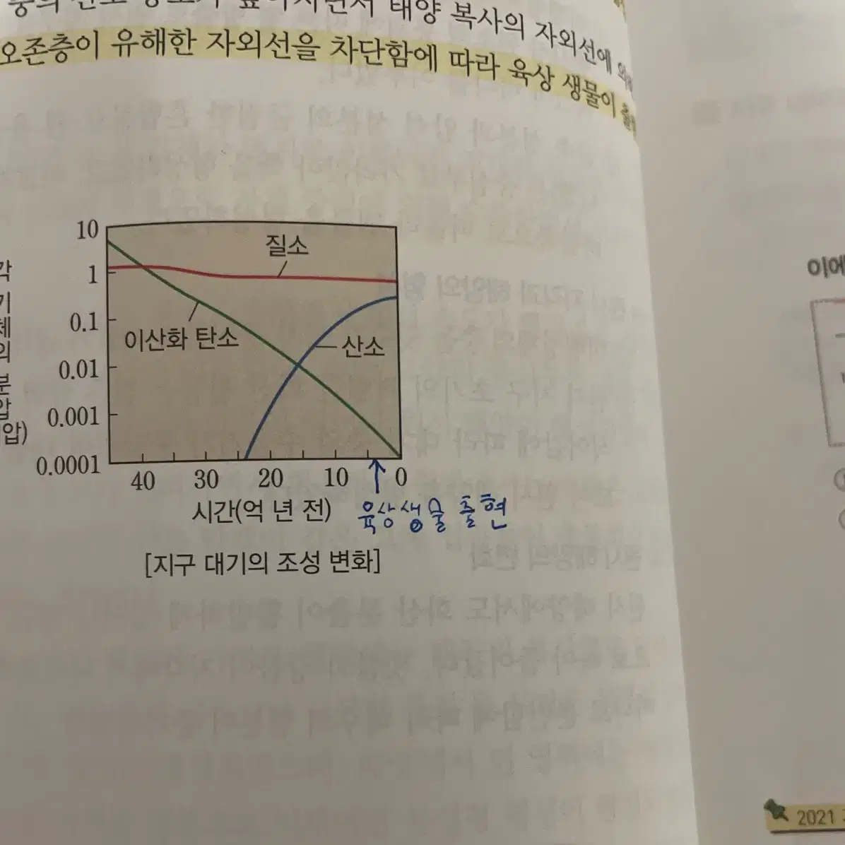 오지훈 지구과학2 매직 개념완성+기출분석 판매합니다