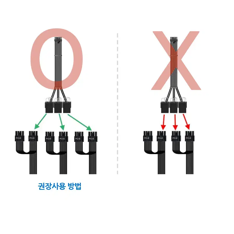 ATX3.0 - PCle 5 그래픽카드 젠더