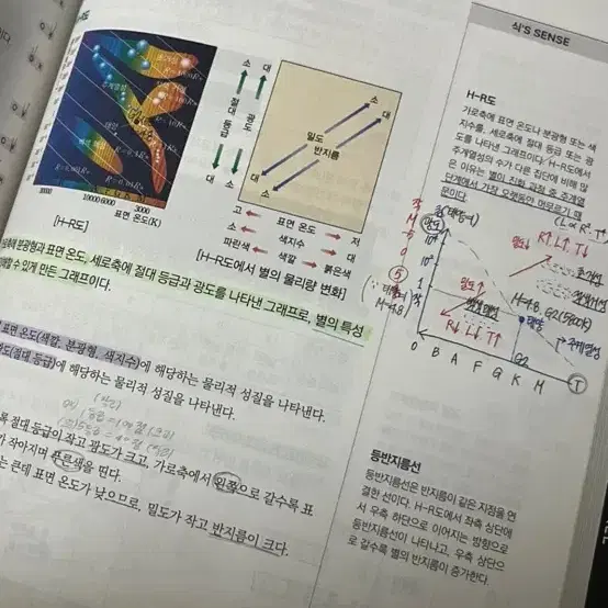 반택포)대성 이훈식 지구과학 기출+개념+서브노트set