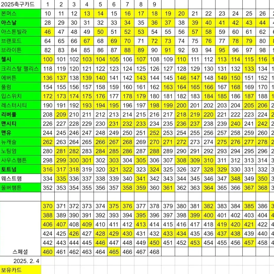 2025 파니니 축구카드 판매 (1/22)