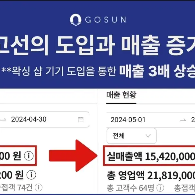 고선디바이스를 통해 여성Y존 케어 질건강 케어 출산후관리 갱년기관리를