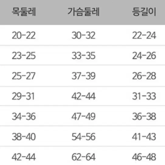 새상품)강아지옷 이츠독 투톤 벨보아 올인원 판매합니다