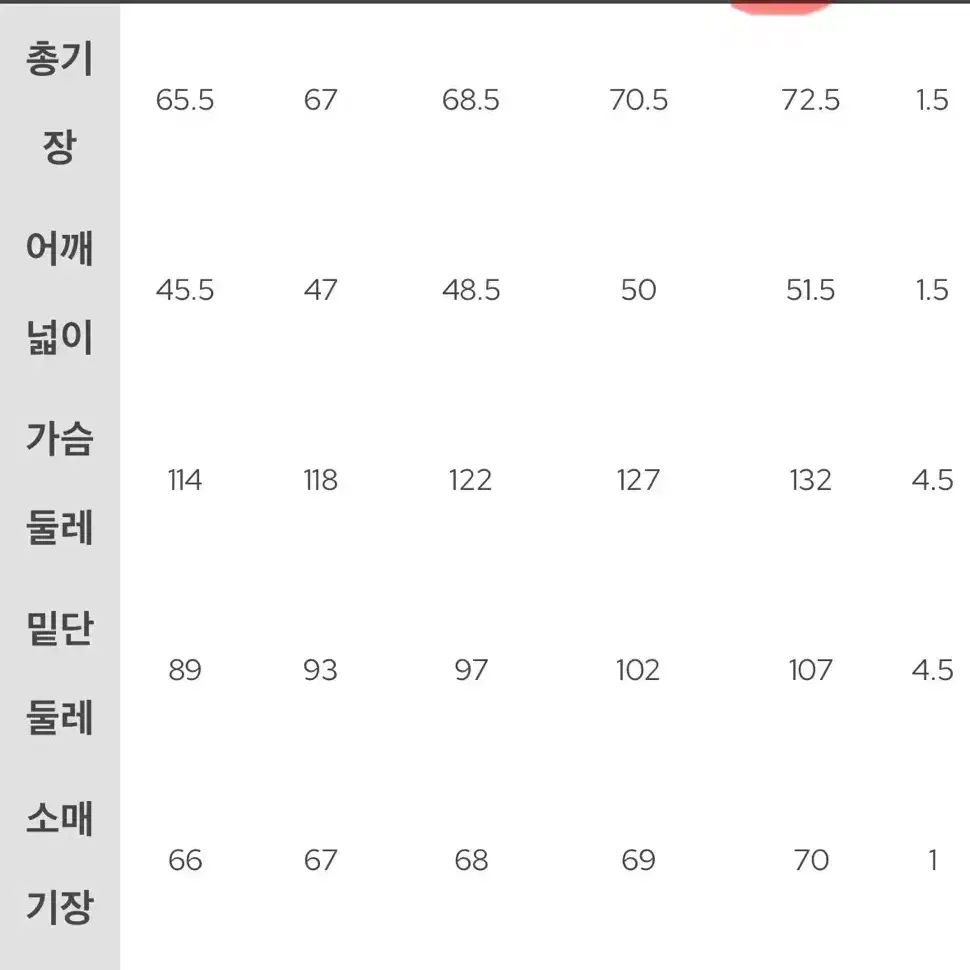 새상품 원가 558000₩ 골프웨어 프렌치덕다운 하이브리드 방풍자켓 3X