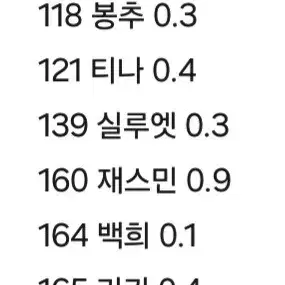 동물의숲 아미보 정품판매