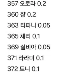 동물의숲 아미보 정품판매