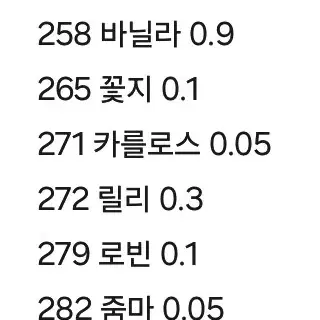 동물의숲 아미보 정품판매