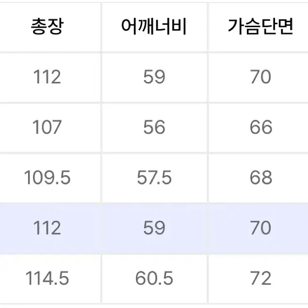 [새제품] 프리즘웍스 빈센트 M1965 피시테일 파카 올리브 정리합니다!