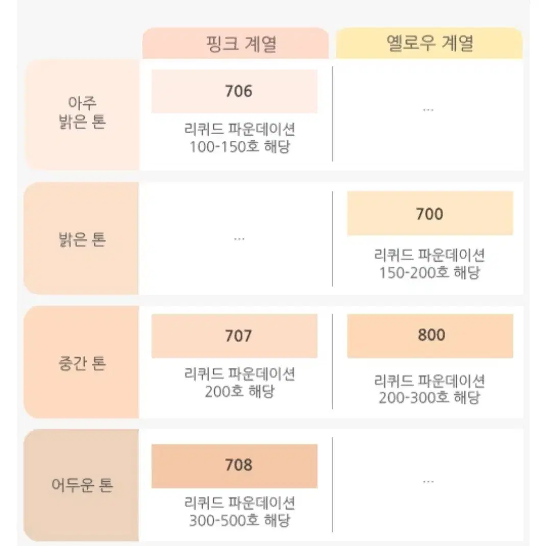 꾸셀 컨실러펜슬 707+더샘 컨실러펜슬 2.0