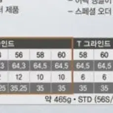 핑 글라이드 4.0웨지 60도