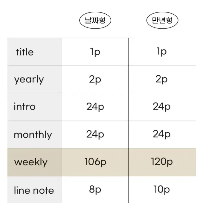 미개봉 2025 날짜형 위클리 양장 다이어리 워너디스