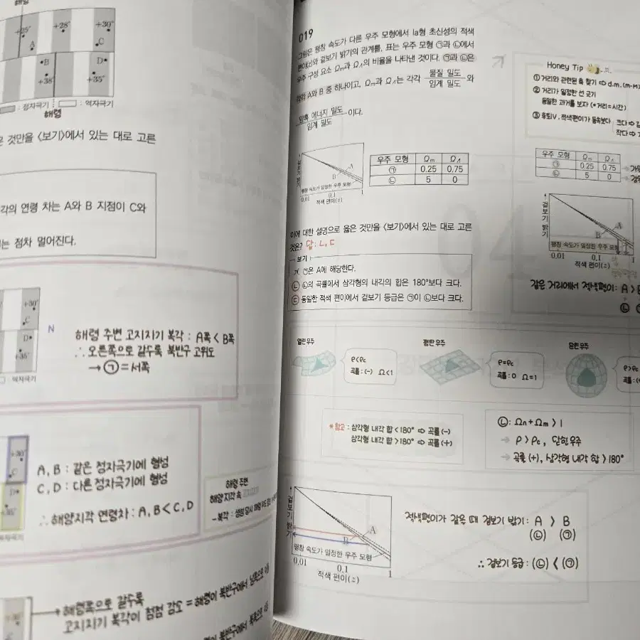 강남대성 김진영t 강k 지구과학 분석서 8권 K ANALYSIS