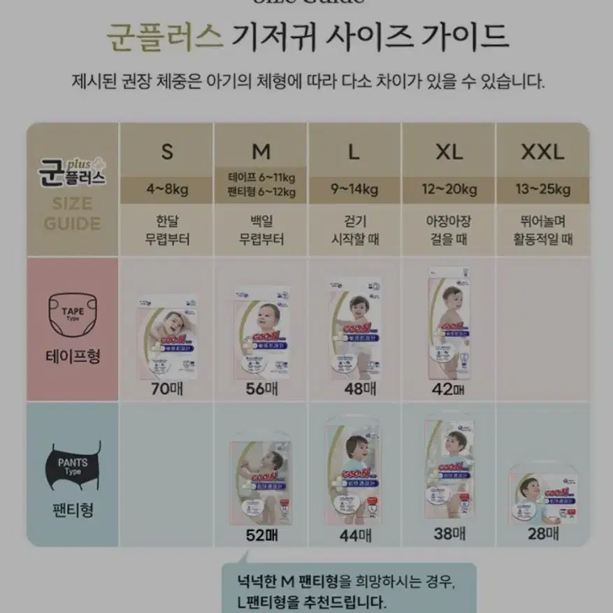 군기저귀 팬티형 m사이즈 2팩 새거