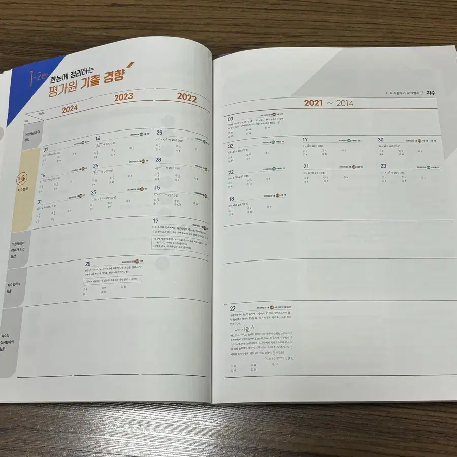 2025 풀수록 수1 수2