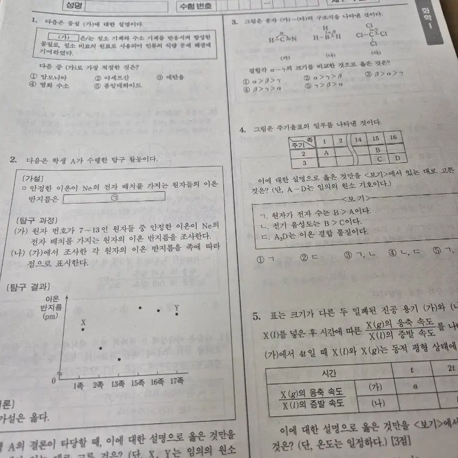 2025 시대인재 화학 파이널 브릿지 전국