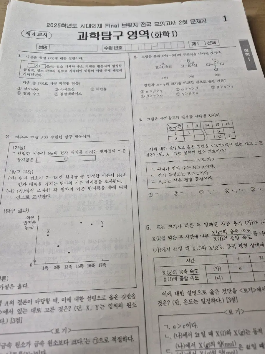 2025 시대인재 화학 파이널 브릿지 전국