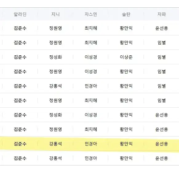 알라딘 김준수 회차 (3월 28일 밤공) 양도합니다