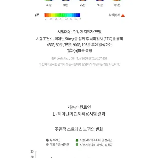 헬퓨 테아닌 98% 스트레스 케어 숙면 세로토닌 영양제