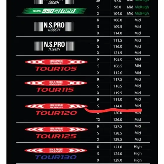 타이틀리스트 718 ap2 (5~P)6/아이언 보키 웨지 2(50,54)