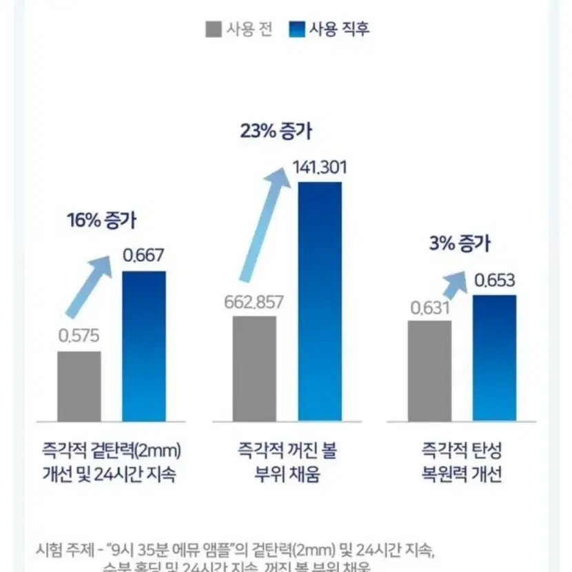 (무료배송) 보습오일