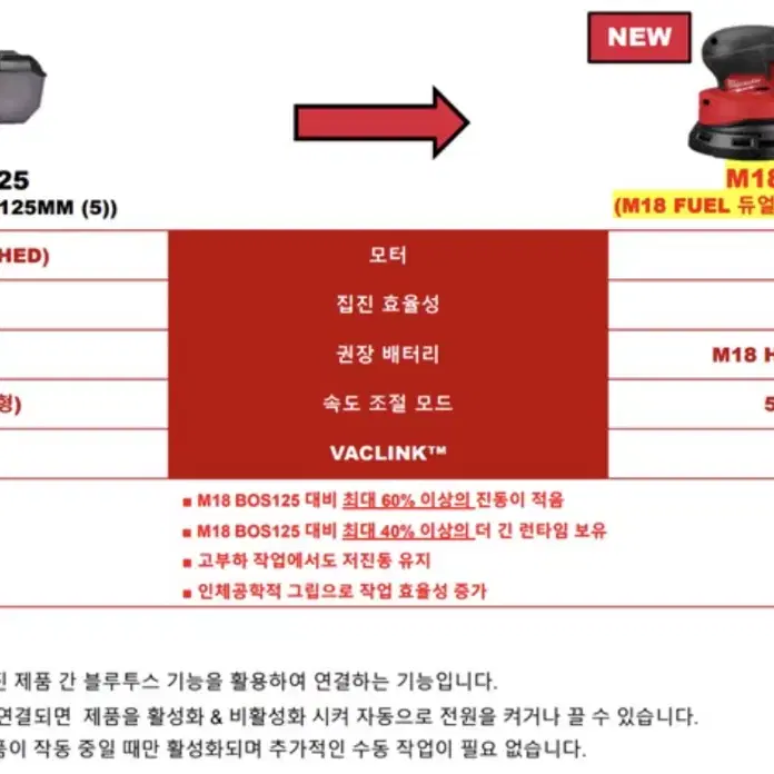 밀워키 FUEL 듀얼액션 충전 원현샌더 M18 FROS125 [신제품]