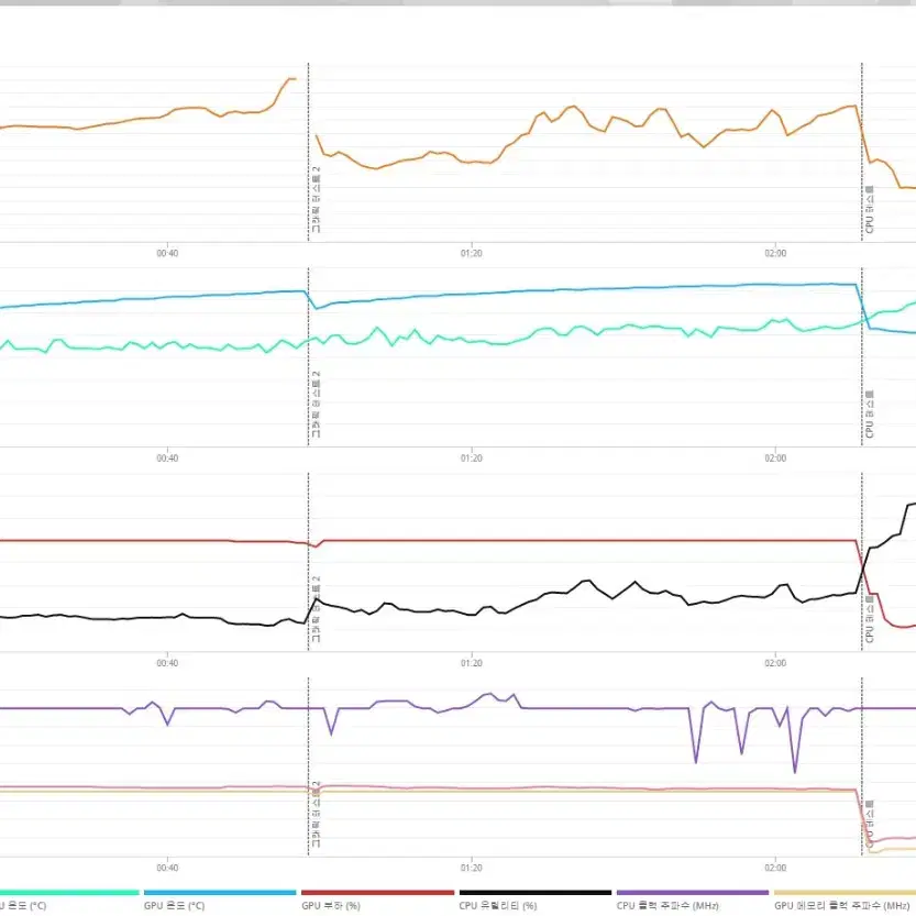 (안산/시흥)12400F,RTX3070 컴퓨터 본체