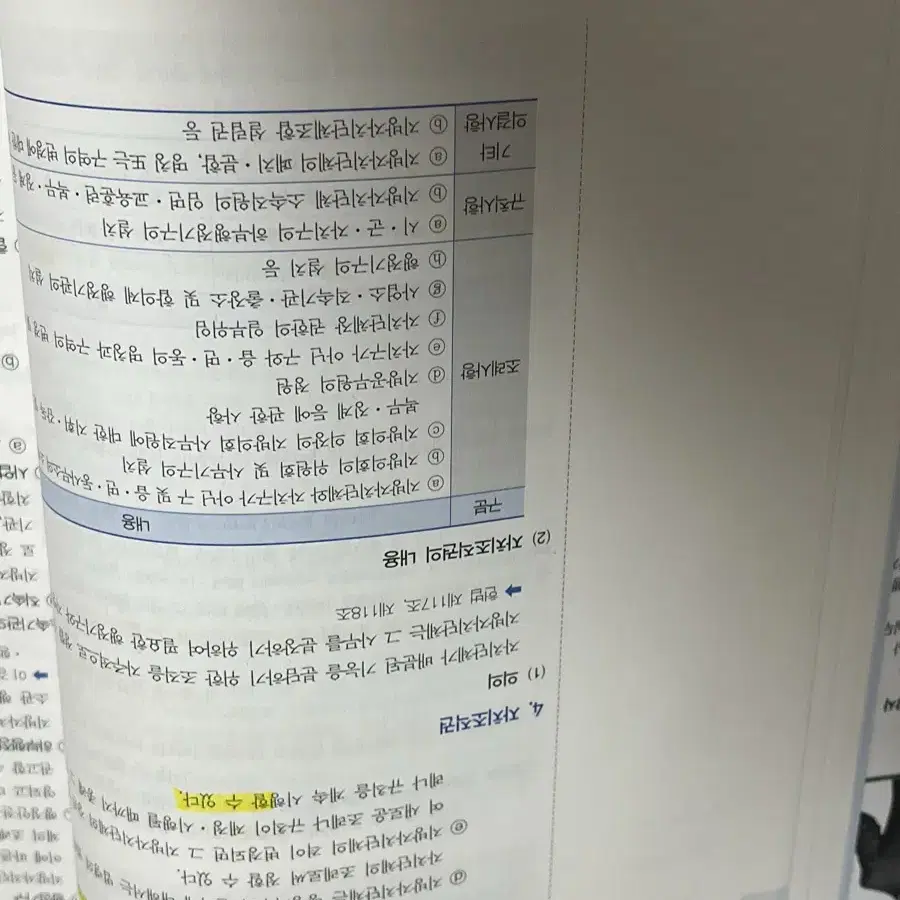 해커스 마니행정학 지방자치론