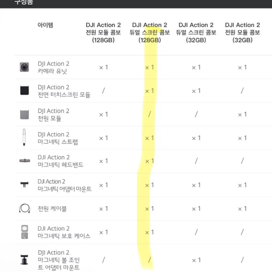 DJI 액션 2 듀얼스크린 콤보 128G