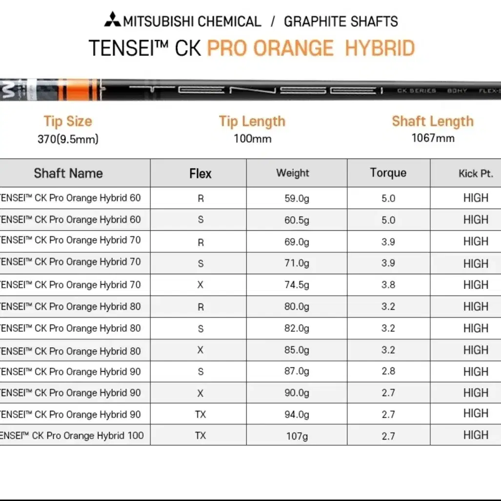텐세이 ck 프로 오렌지 4번 유틸 샤프트 (80HY R, 캘러웨이)
