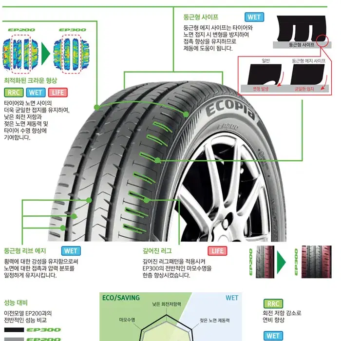 235/45R18 브리지스톤타이어 EP300  팝니다.