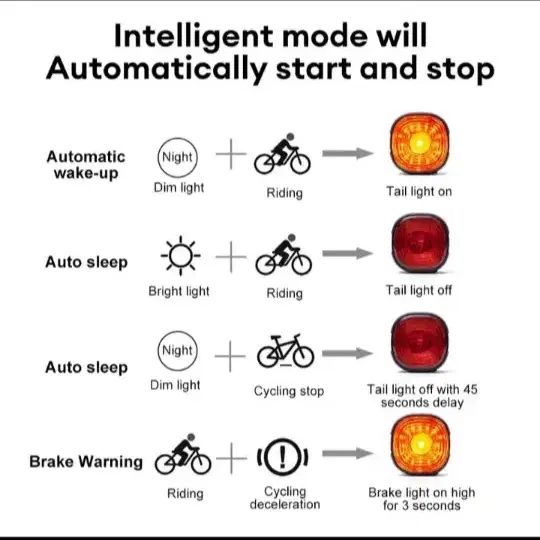 할인중[$새제품] 자전거라이트 자전거후미등 스마트후미등