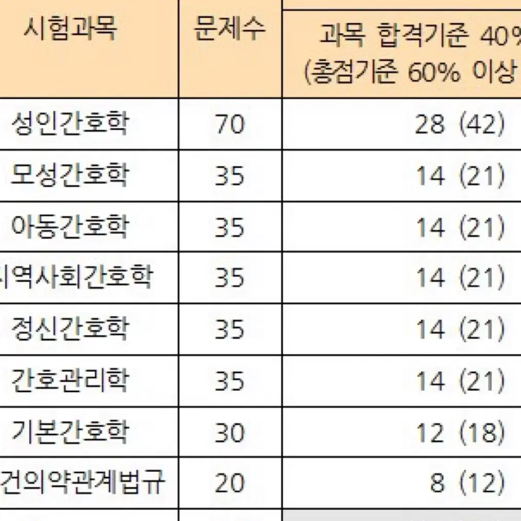 다빈도 5일완성 2025년 문제집 사유