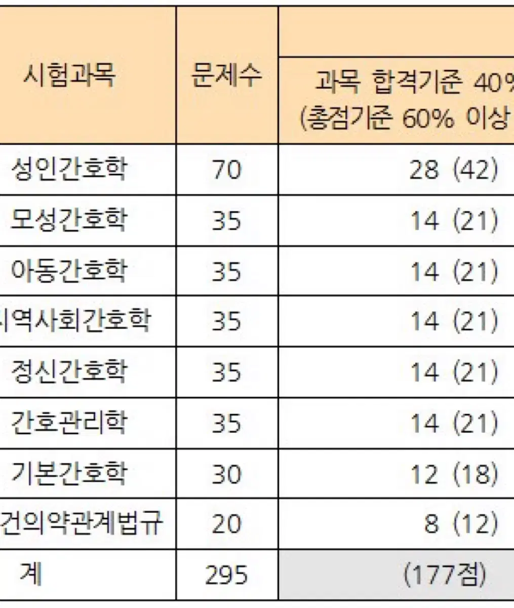 다빈도 5일완성 2025년 문제집 사유