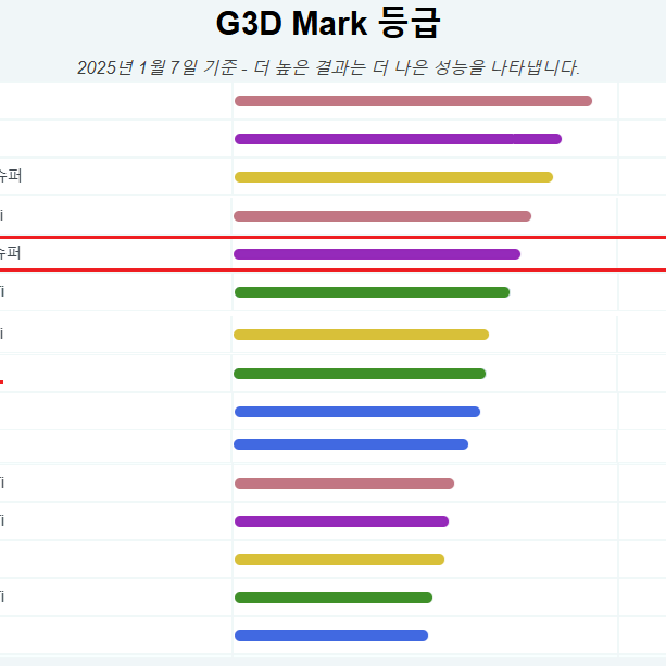 14700K + 4070super 화이트  본체