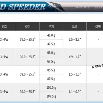 25년 NEW 다이아몬드2 스피더 아이언전용 샤프트후지쿠라 코리아 정품