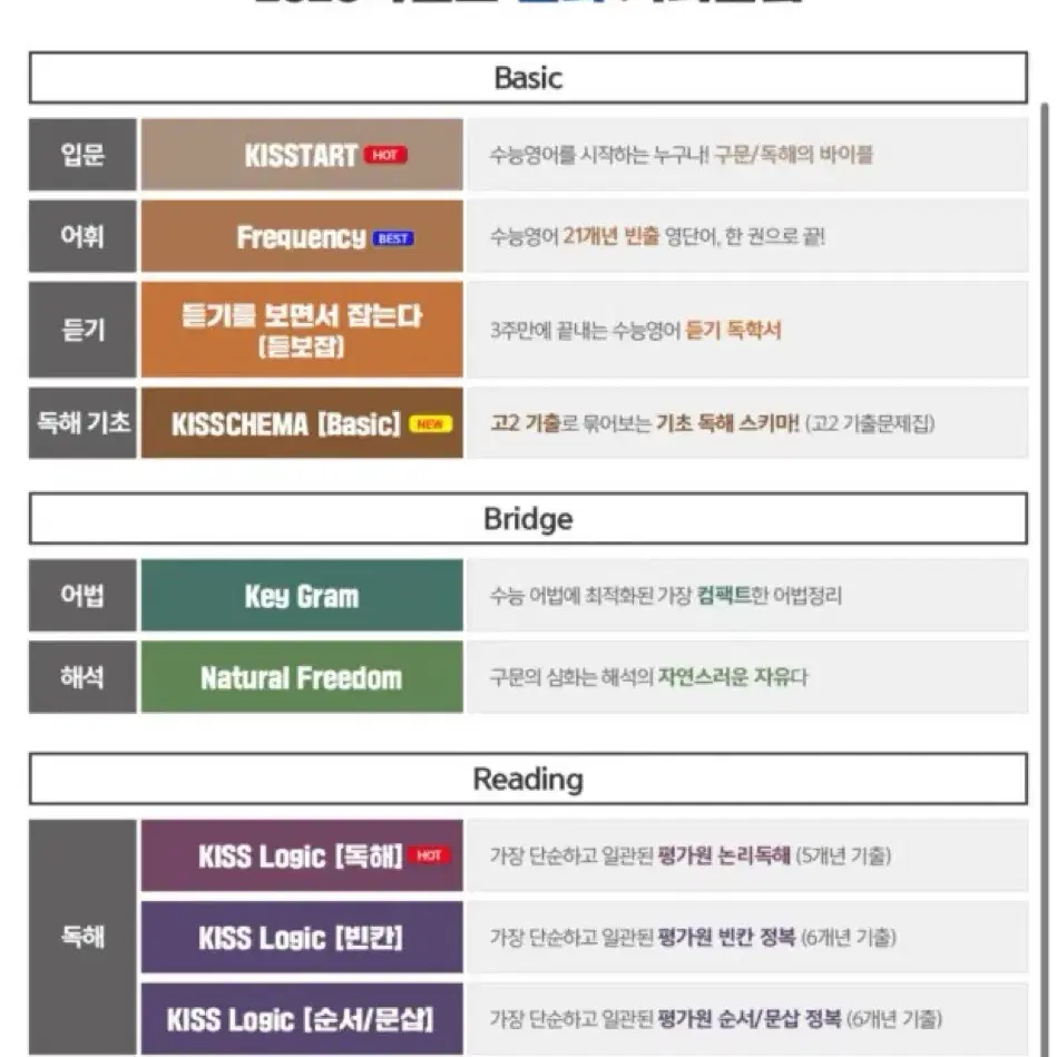 대성 션티 키스타트 2026 어휘 구문+독해 새 교재