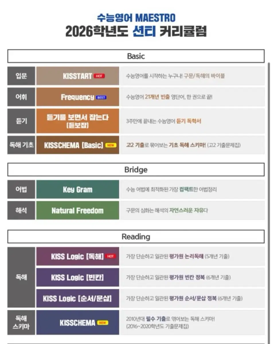 대성 션티 키스타트 2026 어휘 구문+독해 새 교재