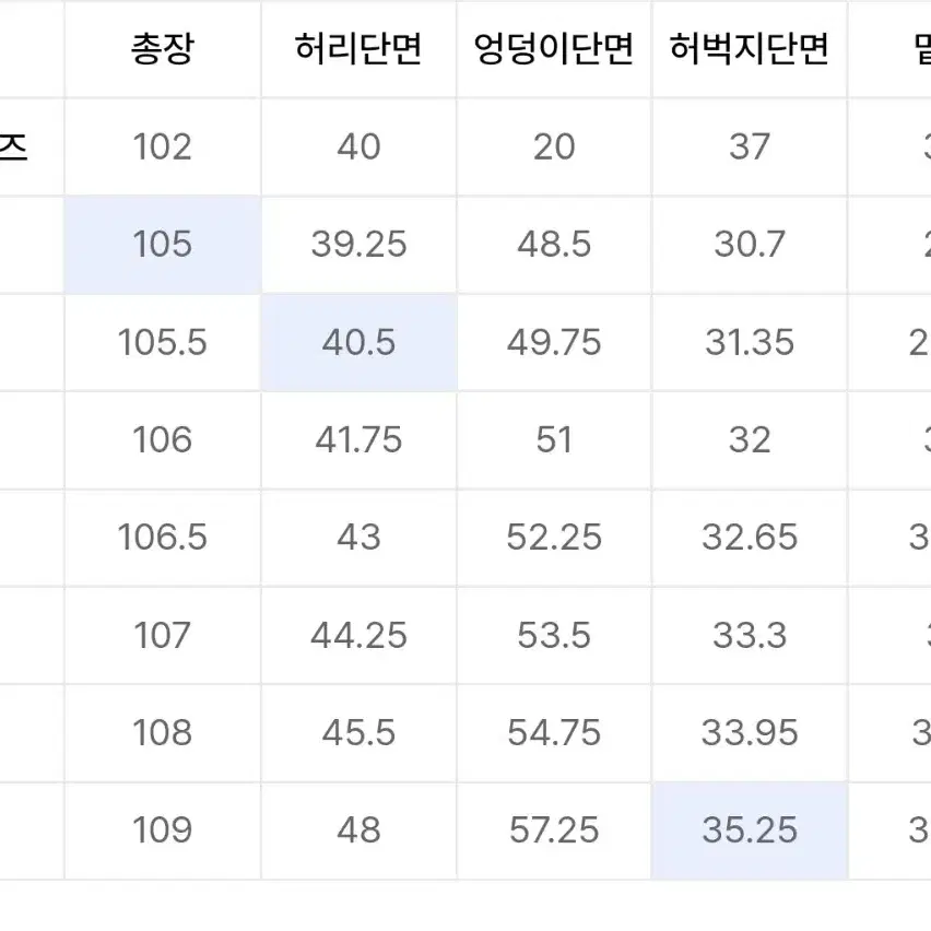 (새상품)플랙 스트레이트 셀비지 B32 데님 팬츠 로우32 [129,00