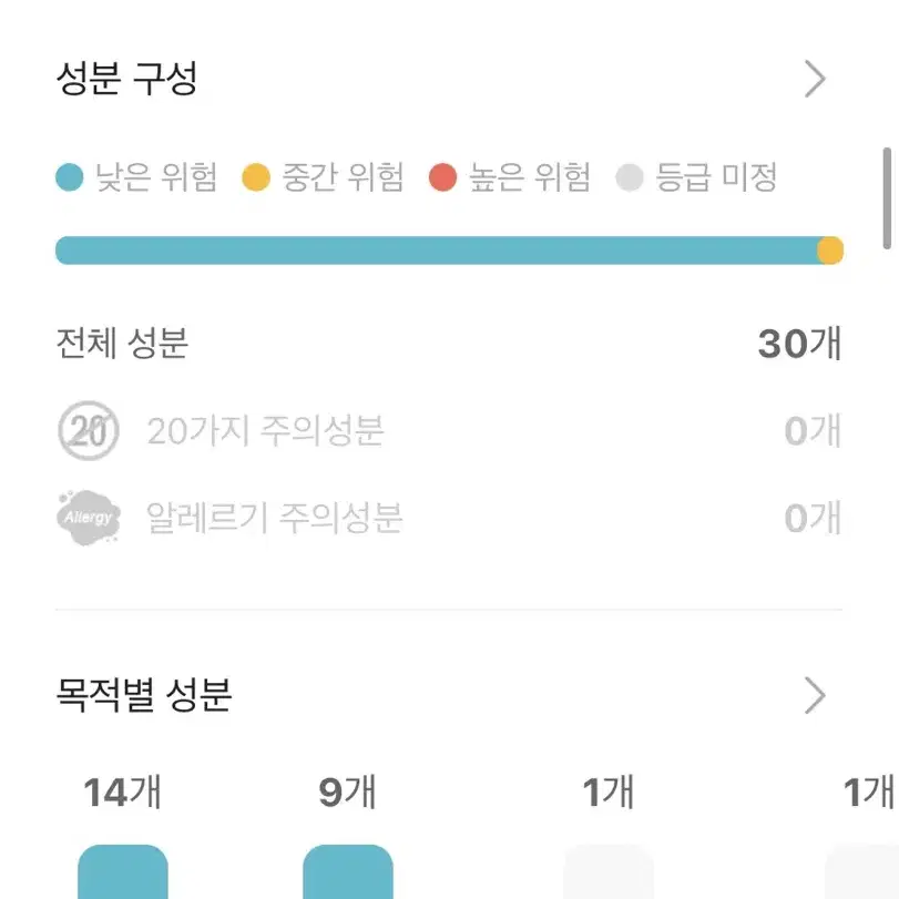 보타니티 선로션(선크림) 2개 일괄 판매합니다.