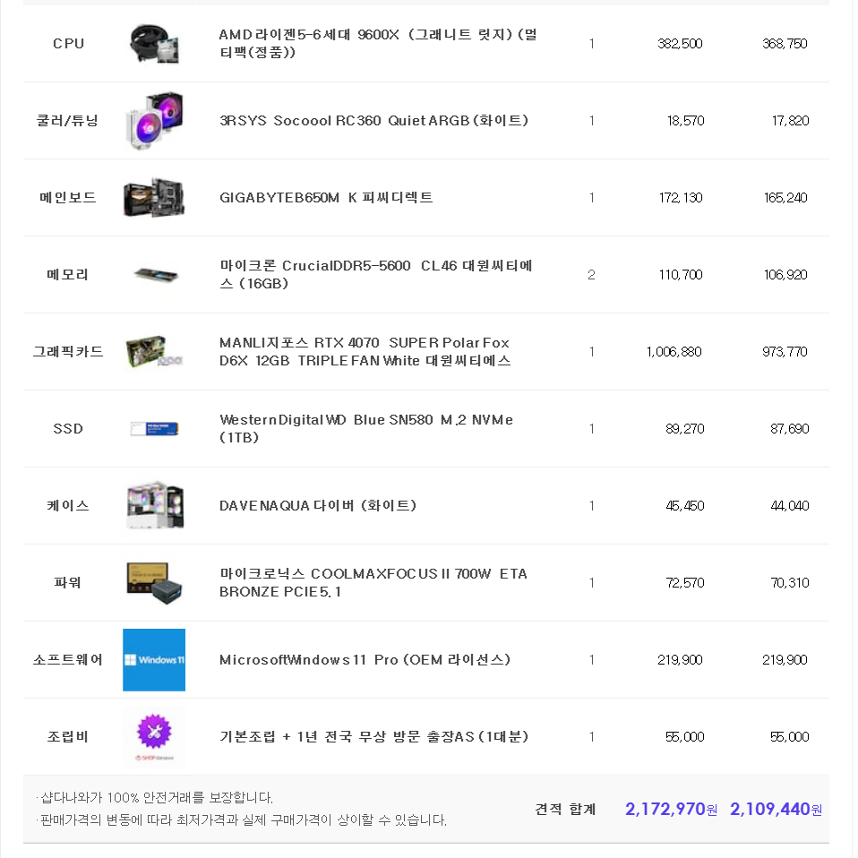 (새제품)9600X/4070수퍼/램32/1TB/게임풀옵 PC본체데스크탑