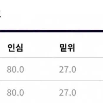 새제품 풀카운트 1101W 스트레이트 셀비지 데님 13.7oz 28사이즈